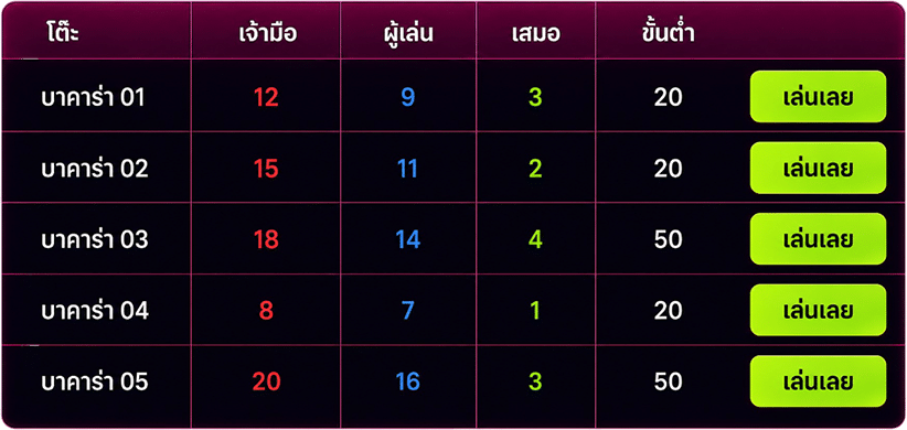 ห้องบาคาร่า